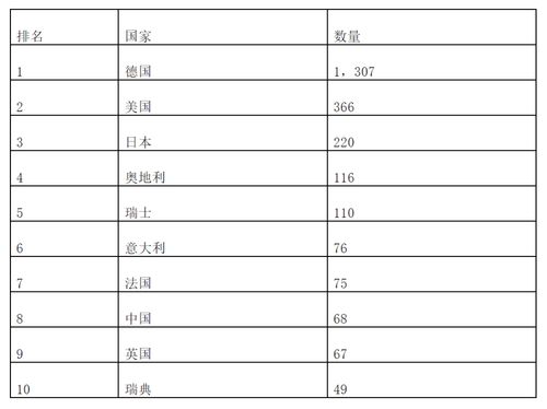 德国中小企业何以成为全球隐形冠军