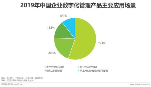 2020年中国企业采购数字化管理调研白皮书