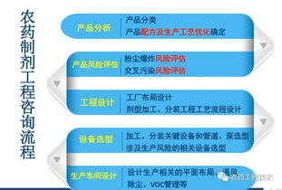 农药制剂工程技术与产品质量优化咨询