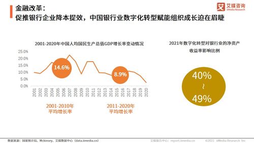 2021年中国银行业数字化转型赋能组织成长驱动力分析 二 行业痛点 企业数字化转型