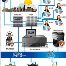 深圳市研科软件系统开发