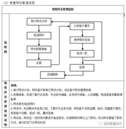 erp从业者要背哪些流程图 这一篇全了,赶紧收藏吧